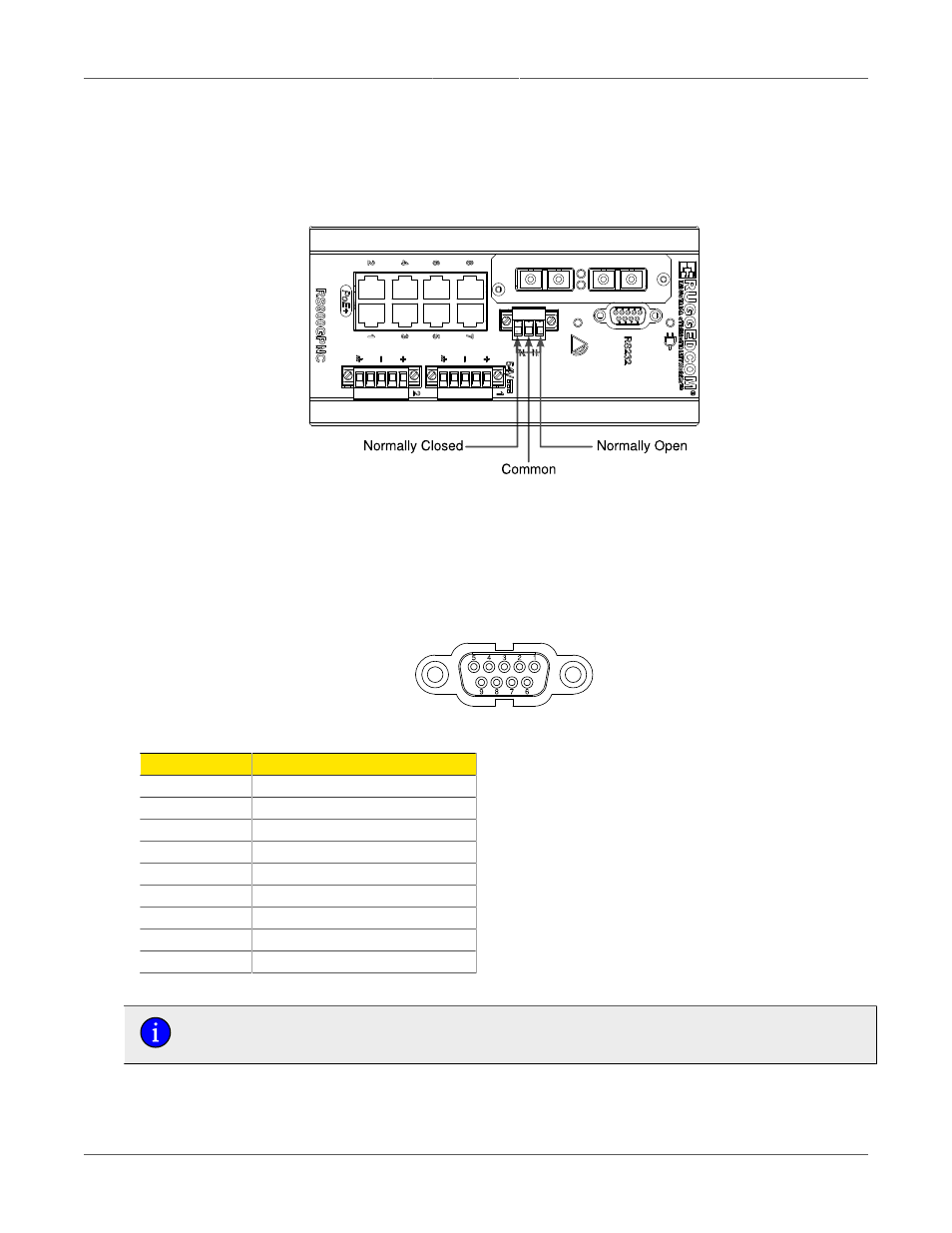 Failsafe output wiring and specifications, Rs232 port wiring, 15 2.5. rs232 port wiring | Failsafe output relay, 15 2.8. rs232 female connector, Rs232 female dce pinout | RuggedCom RS900GP User Manual | Page 15 / 24