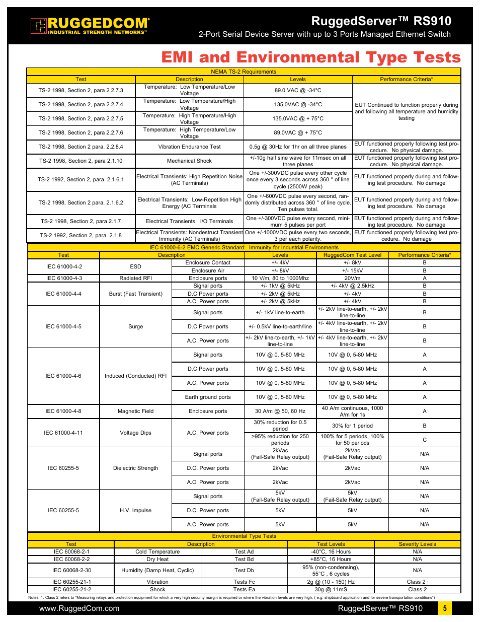 Emi and environmental type tests, Ruggedserver™ rs910 | RuggedCom RuggedServer RS910 User Manual | Page 5 / 9