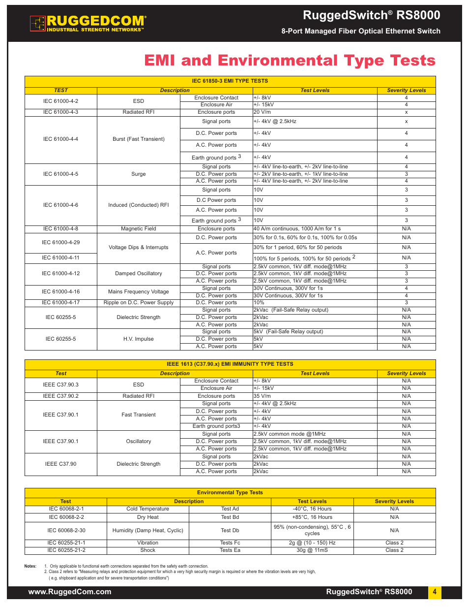 Emi and environmental type tests, Ruggedswitch, Rs8000 | Port managed fiber optical ethernet switch | RuggedCom RS8000 User Manual | Page 4 / 7