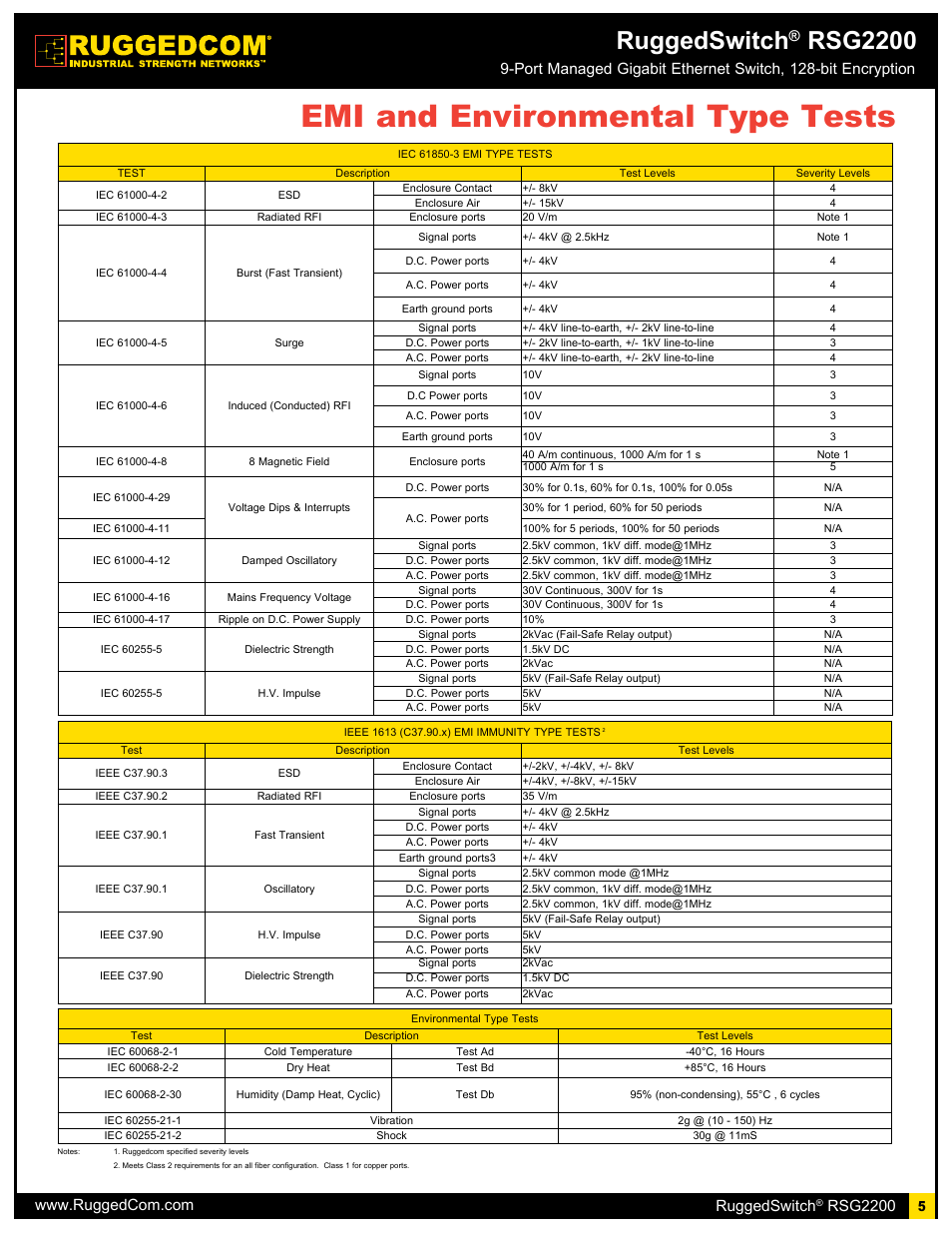 Emi and environmental type tests, Ruggedswitch, Rsg2200 | RuggedCom RSG2200 User Manual | Page 5 / 11