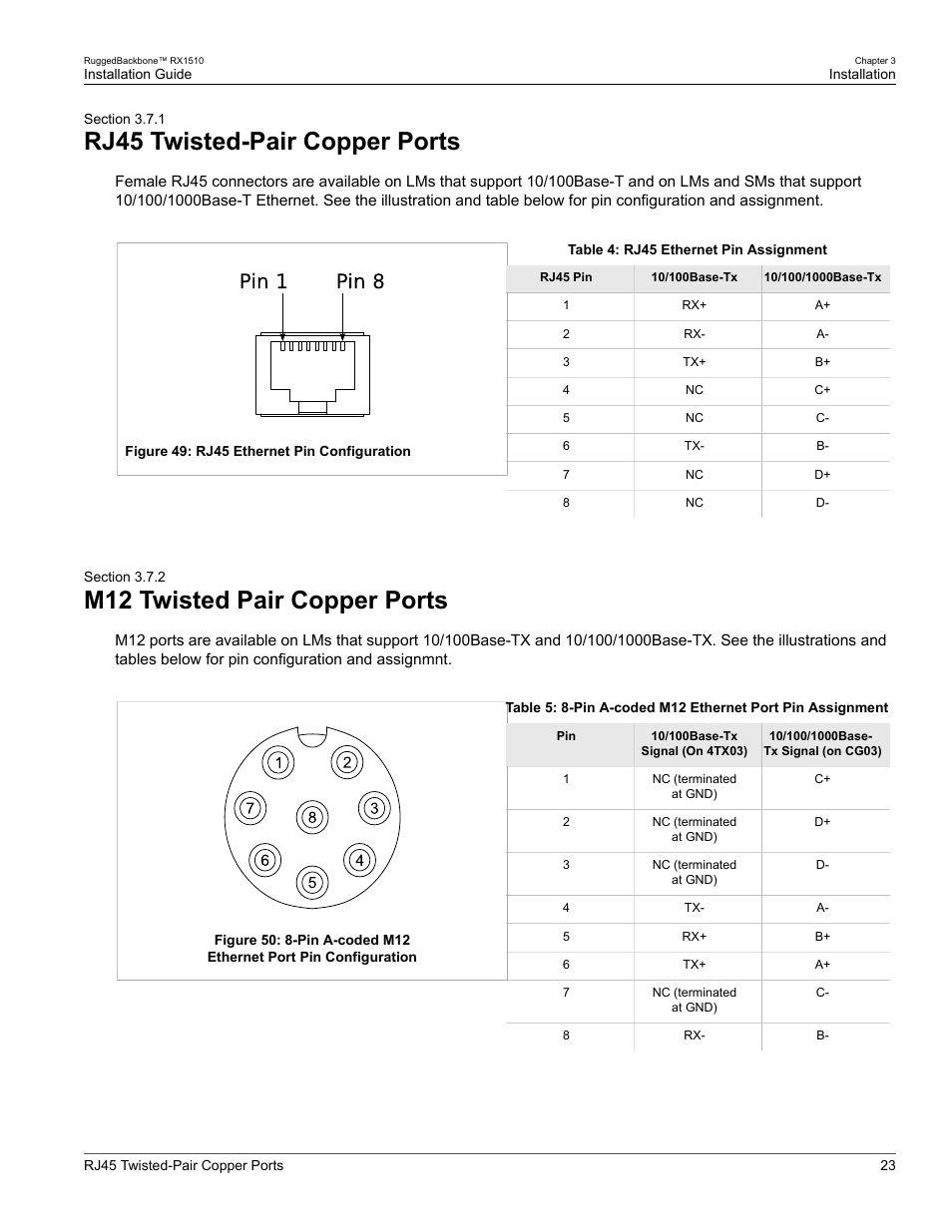 Rj45 twisted-pair copper ports, M12 twisted pair copper ports, 1 rj45 twisted-pair copper ports | 2 m12 twisted pair copper ports | RuggedCom RUGGEDBACKBONE RX1510 User Manual | Page 29 / 52