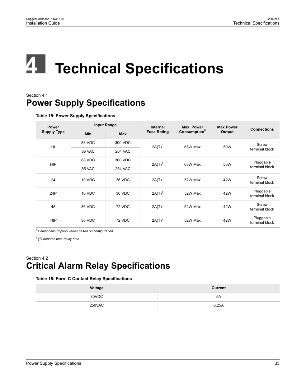 Technical specifications, Power supply specifications, Critical alarm relay specifications | 1 power supply specifications, 2 critical alarm relay specifications | RuggedCom RUGGEDBACKBONE RX1510 User Manual | Page 39 / 52