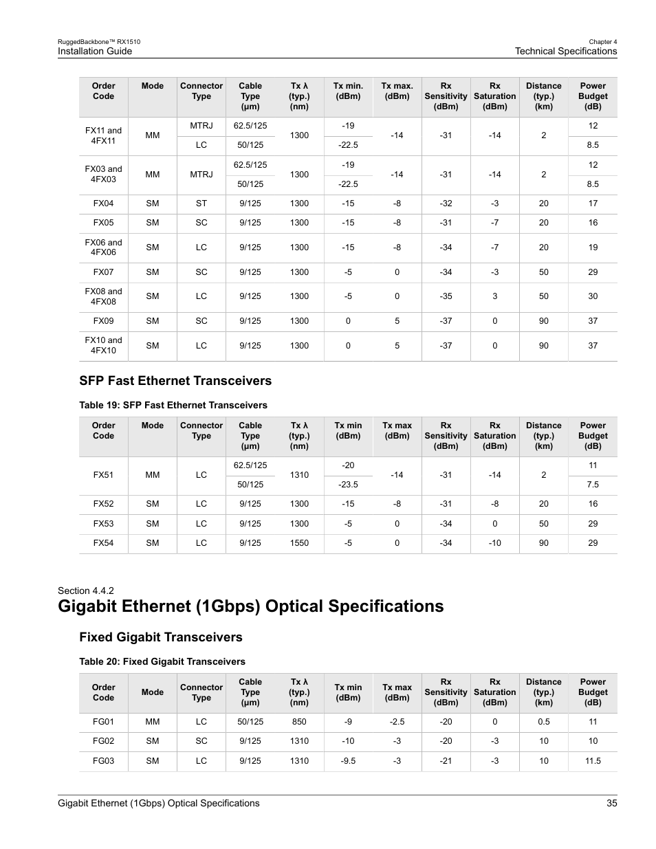 Gigabit ethernet (1gbps) optical specifications, 2 gigabit ethernet (1gbps) optical specifications, Section 4.4.2, “gigabit ethernet (1gbps) optical | Specifications, Sfp fast ethernet transceivers, Fixed gigabit transceivers | RuggedCom RUGGEDBACKBONE RX1510 User Manual | Page 41 / 52