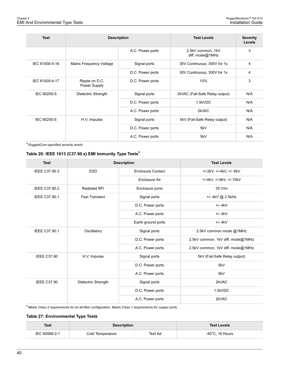 RuggedCom RUGGEDBACKBONE RX1510 User Manual | Page 46 / 52