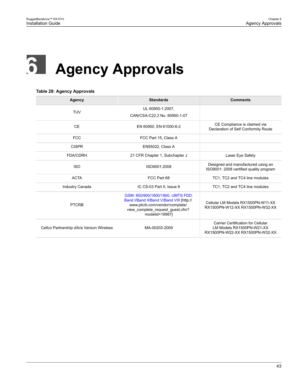 Agency approvals | RuggedCom RUGGEDBACKBONE RX1510 User Manual | Page 49 / 52