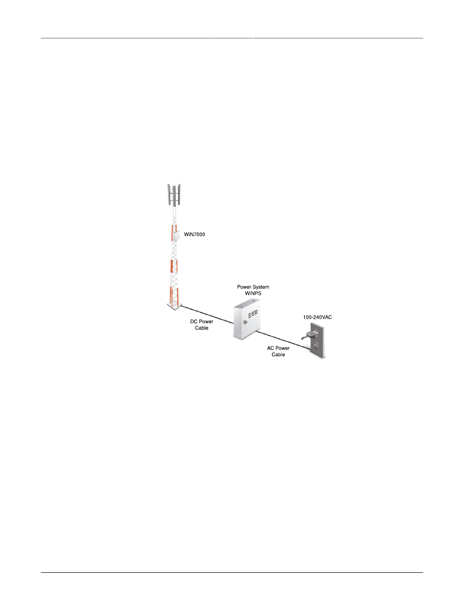 Power connections, Copper and sfa type base station, Base station power connection | RuggedCom RUGGEDMAX WIN7000 User Manual | Page 24 / 34