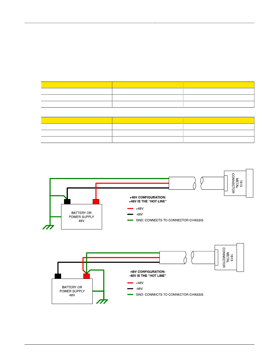 Sfd type base station, Positive 48v configuration, 25 3.12. negative 48v configuration | +48 vdc power system, 25 3.5 vdc power system | RuggedCom RUGGEDMAX WIN7000 User Manual | Page 25 / 34