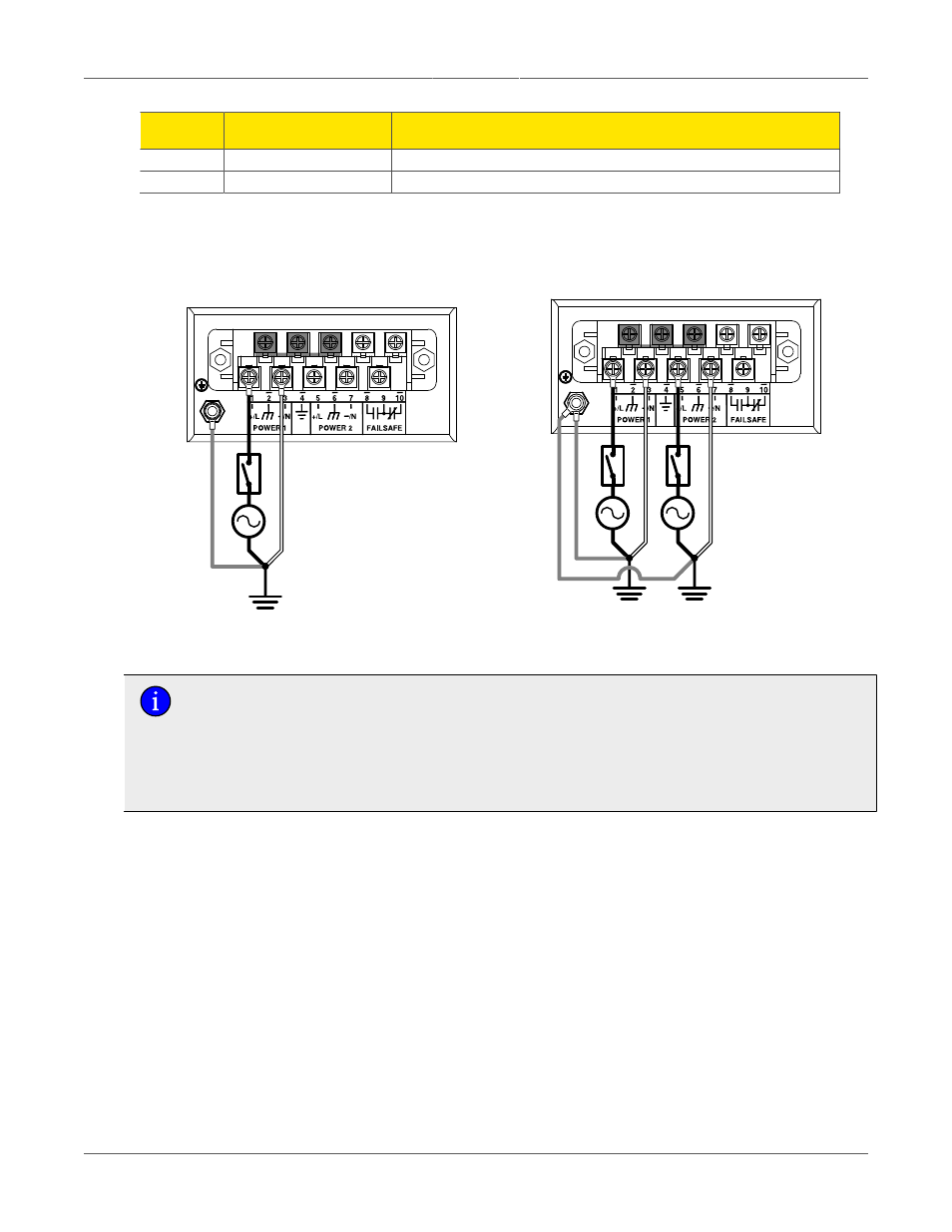 Ac power supply wiring examples rsg2300, Ac single power supply wiring example | RuggedCom RSG2300 User Manual | Page 18 / 36