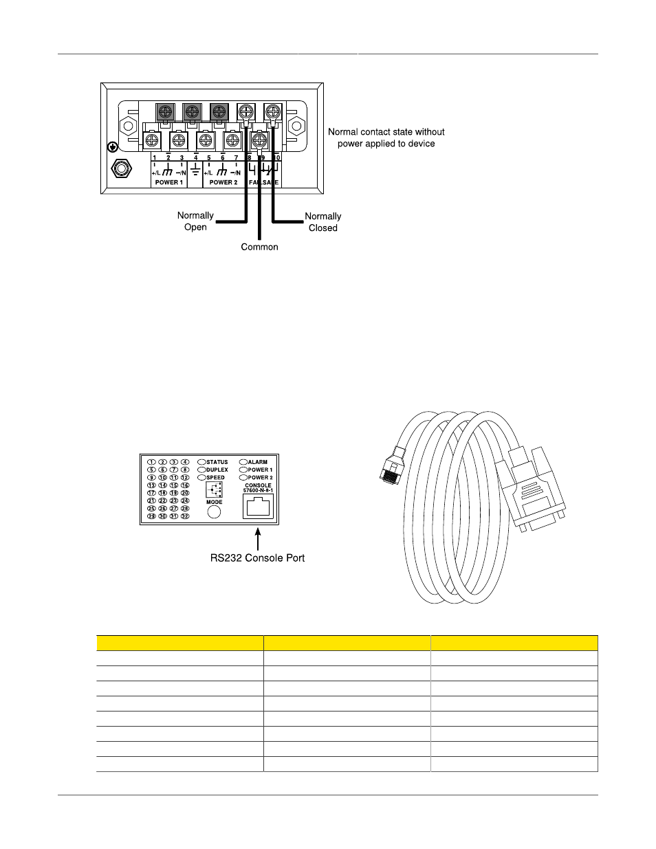 Console port wiring, Failsafe alarm relay wiring, 21 3.22. console port on display board | 21 3.23. rs2000 series console cable, Rs232 over rj45 console cable pin-out | RuggedCom RSG2300 User Manual | Page 21 / 36