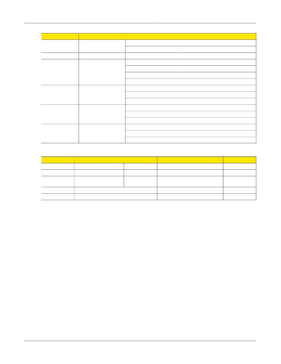 Ieee 1613 (c37.90.x) emi immunity type tests, 34 5.3. environmental type tests | RuggedCom RSG2300 User Manual | Page 34 / 36