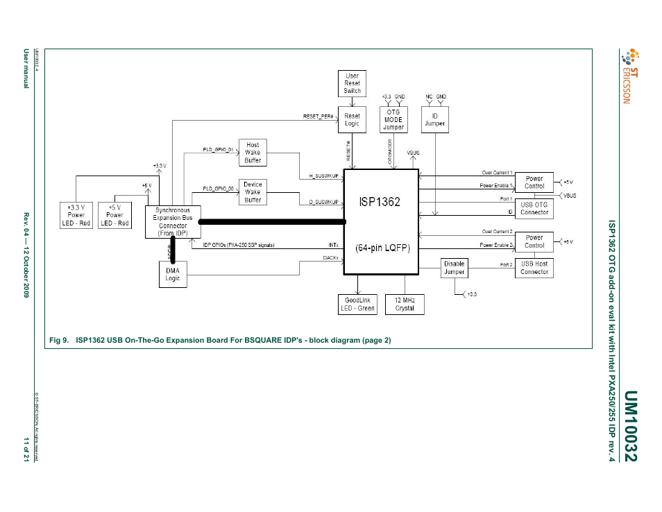 Rowe ISP1362 OTG add-on eval kit with Intel PXA250/255 IDP rev. 4 UM10032 User Manual | Page 11 / 21