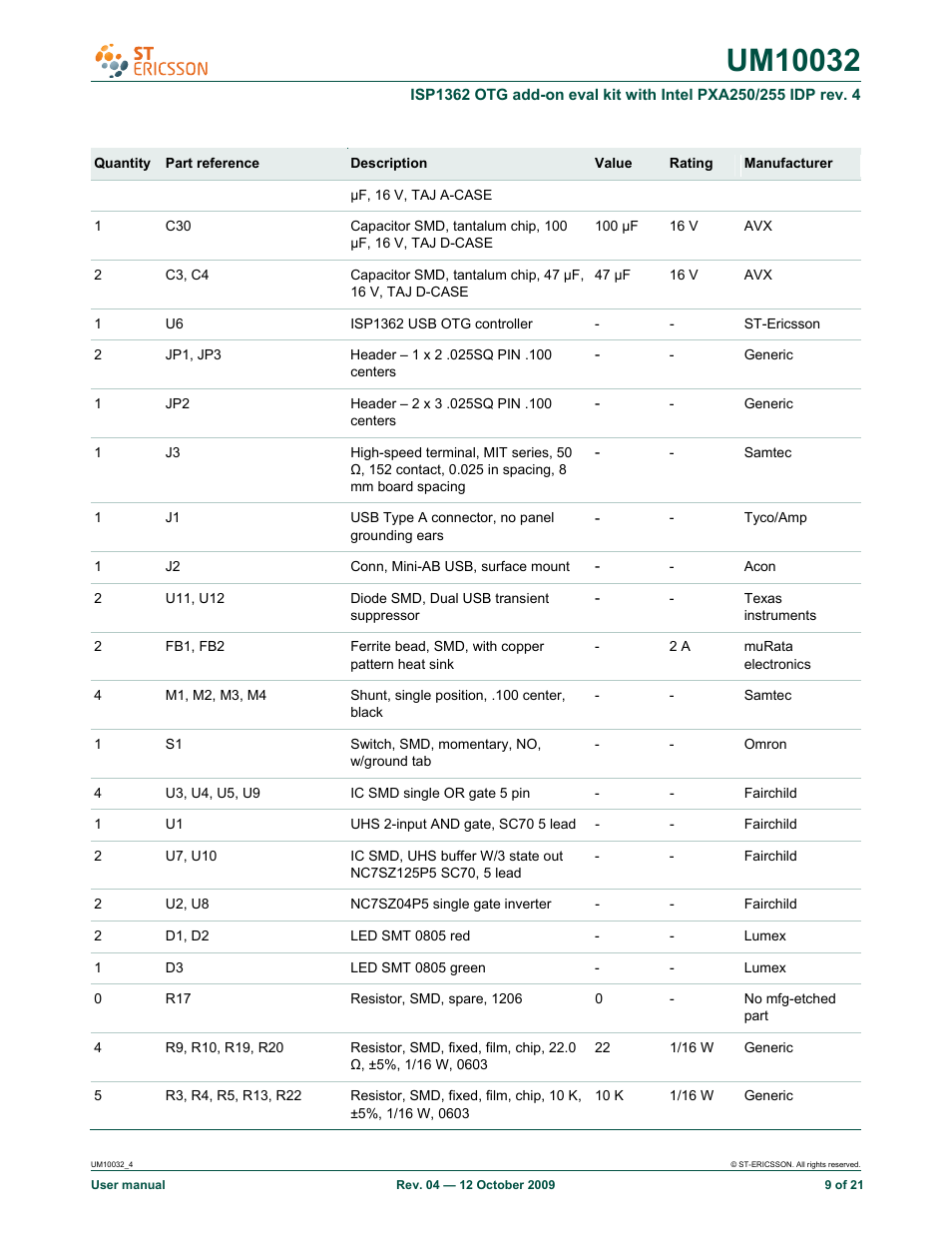 Rowe ISP1362 OTG add-on eval kit with Intel PXA250/255 IDP rev. 4 UM10032 User Manual | Page 9 / 21