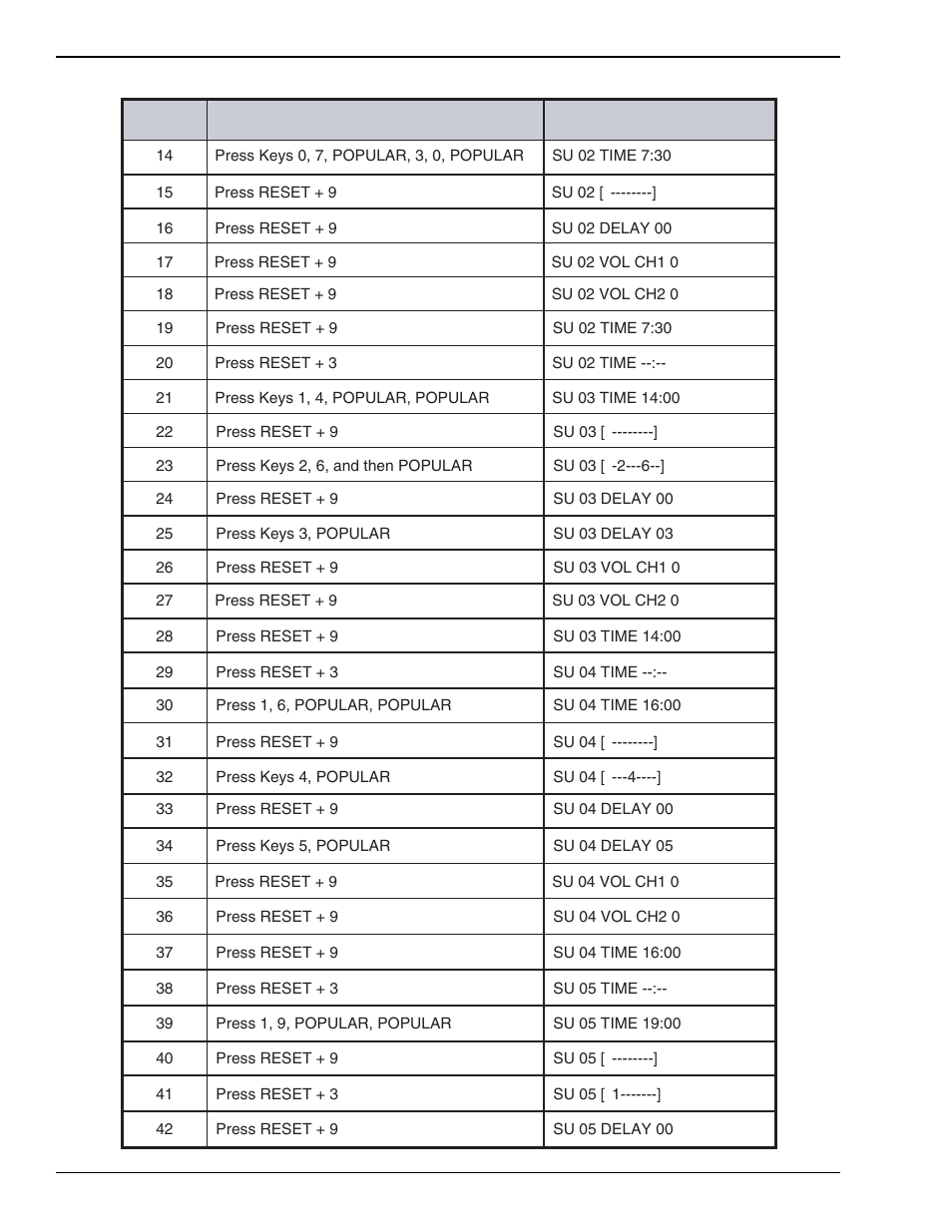 Rowe CD-100K User Manual | Page 123 / 165