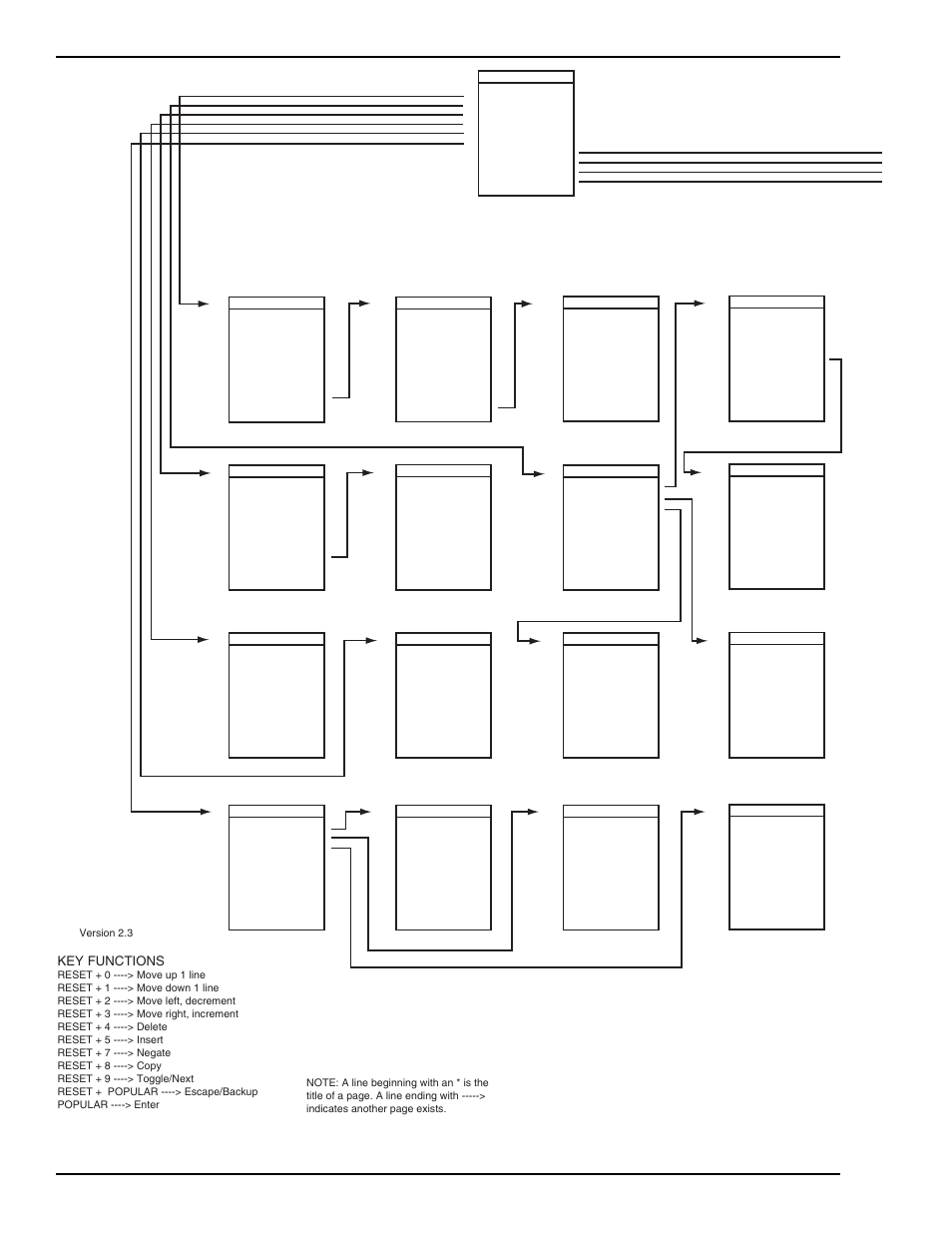 Cd series service mode map, Figure 2-10. service mode map, Key functions | Rowe CD-100K User Manual | Page 61 / 165