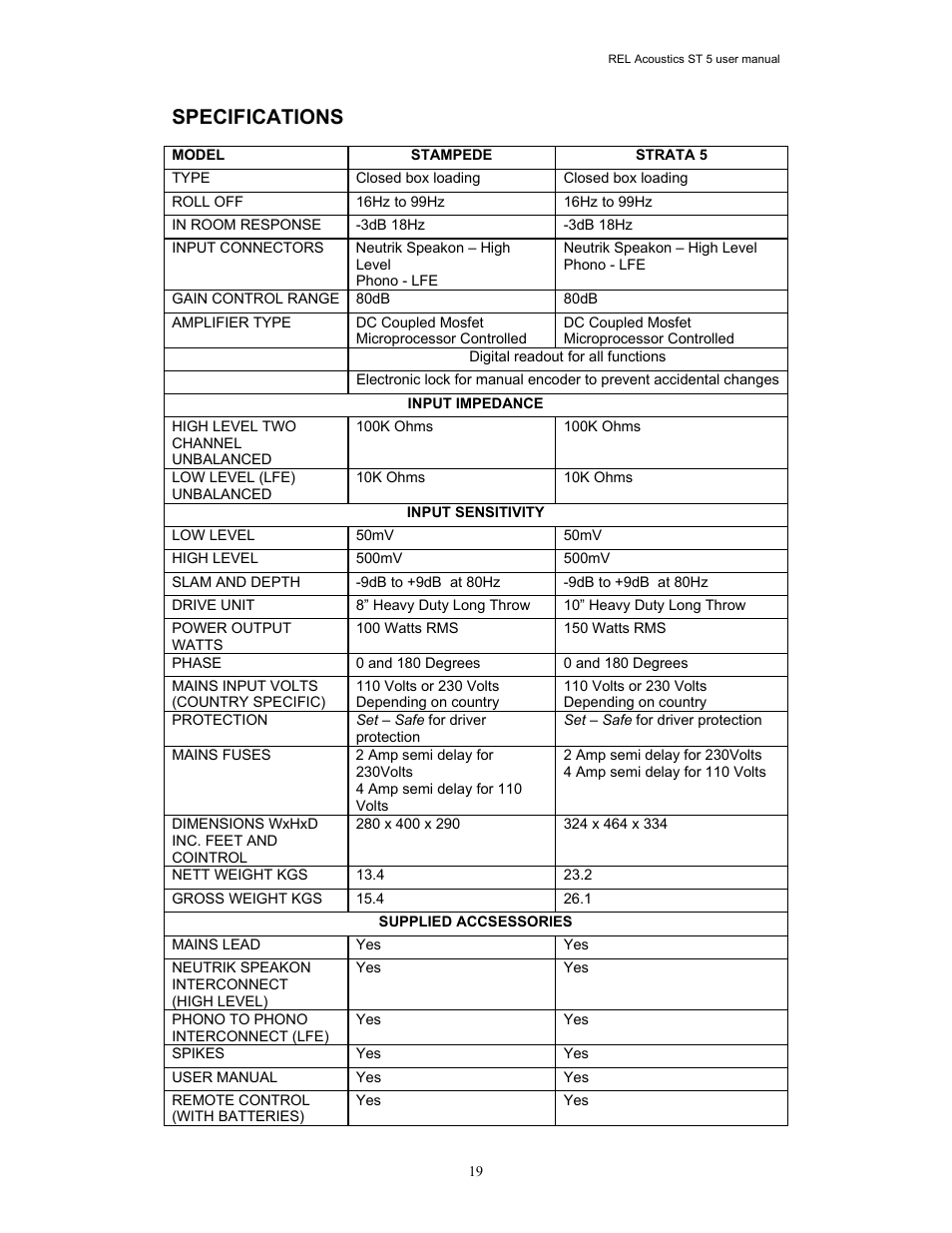 Specifications | REL Acoustics Strata 5 User Manual | Page 19 / 20