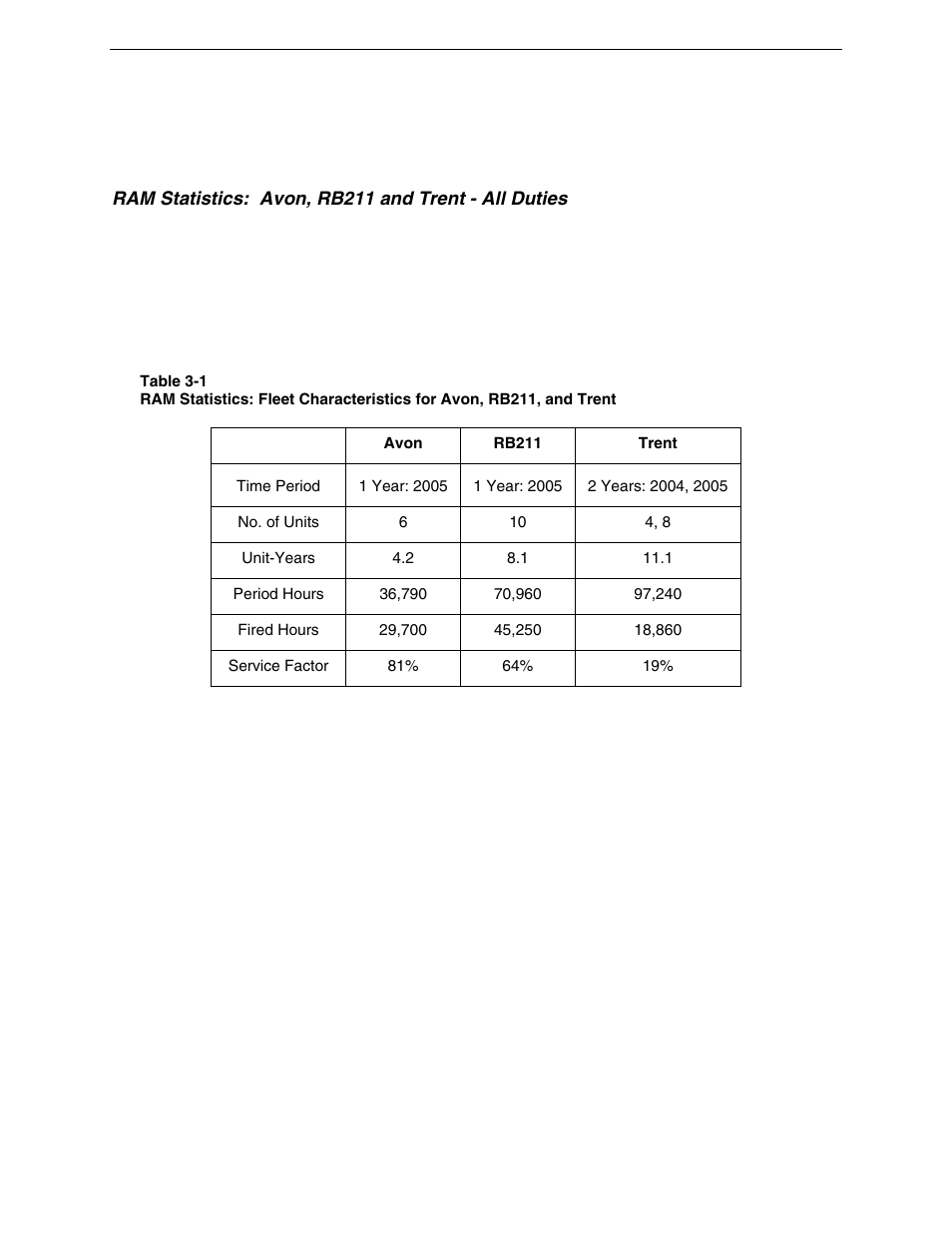 Ram statistics: avon, rb211 and trent - all duties | Rolls-Royce 1004227 User Manual | Page 44 / 82