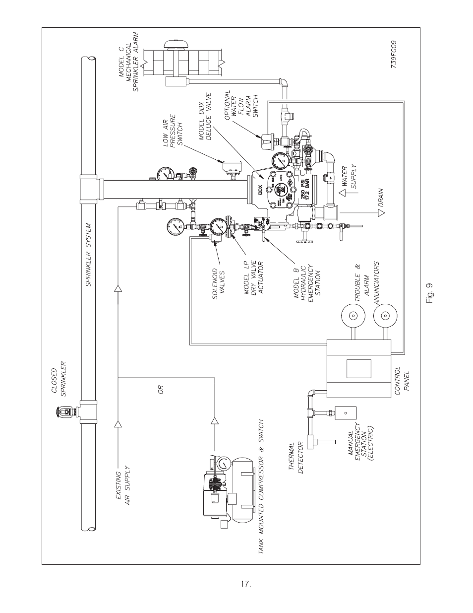 Reliable Sprinkler RELIABLE Single Interlock Preaction System 6103060028 User Manual | Page 17 / 18