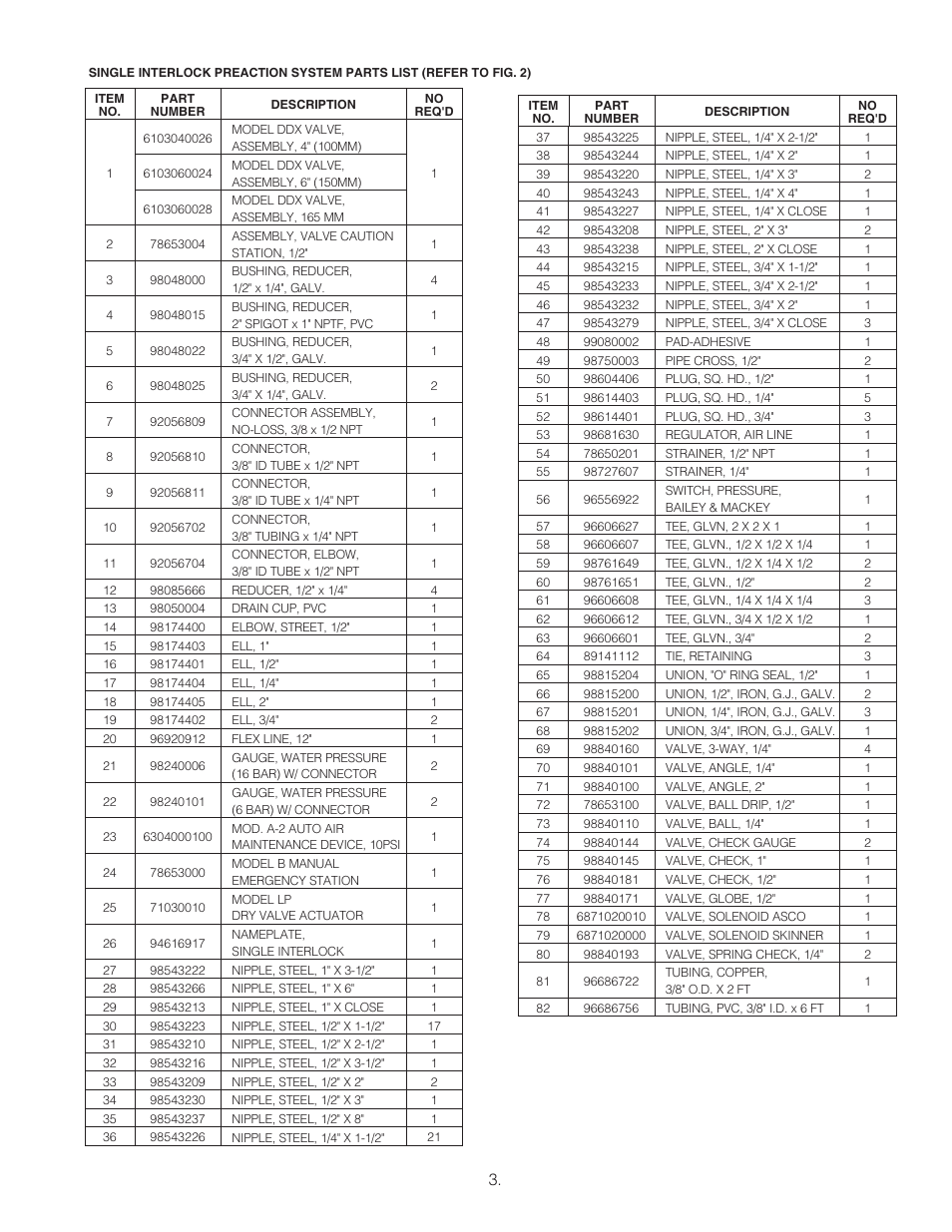 Reliable Sprinkler RELIABLE Single Interlock Preaction System 6103060028 User Manual | Page 5 / 18