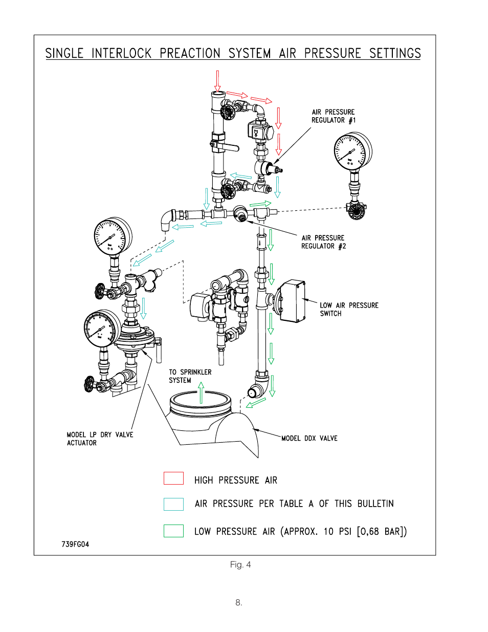 Reliable Sprinkler RELIABLE Single Interlock Preaction System 6103060028 User Manual | Page 8 / 18