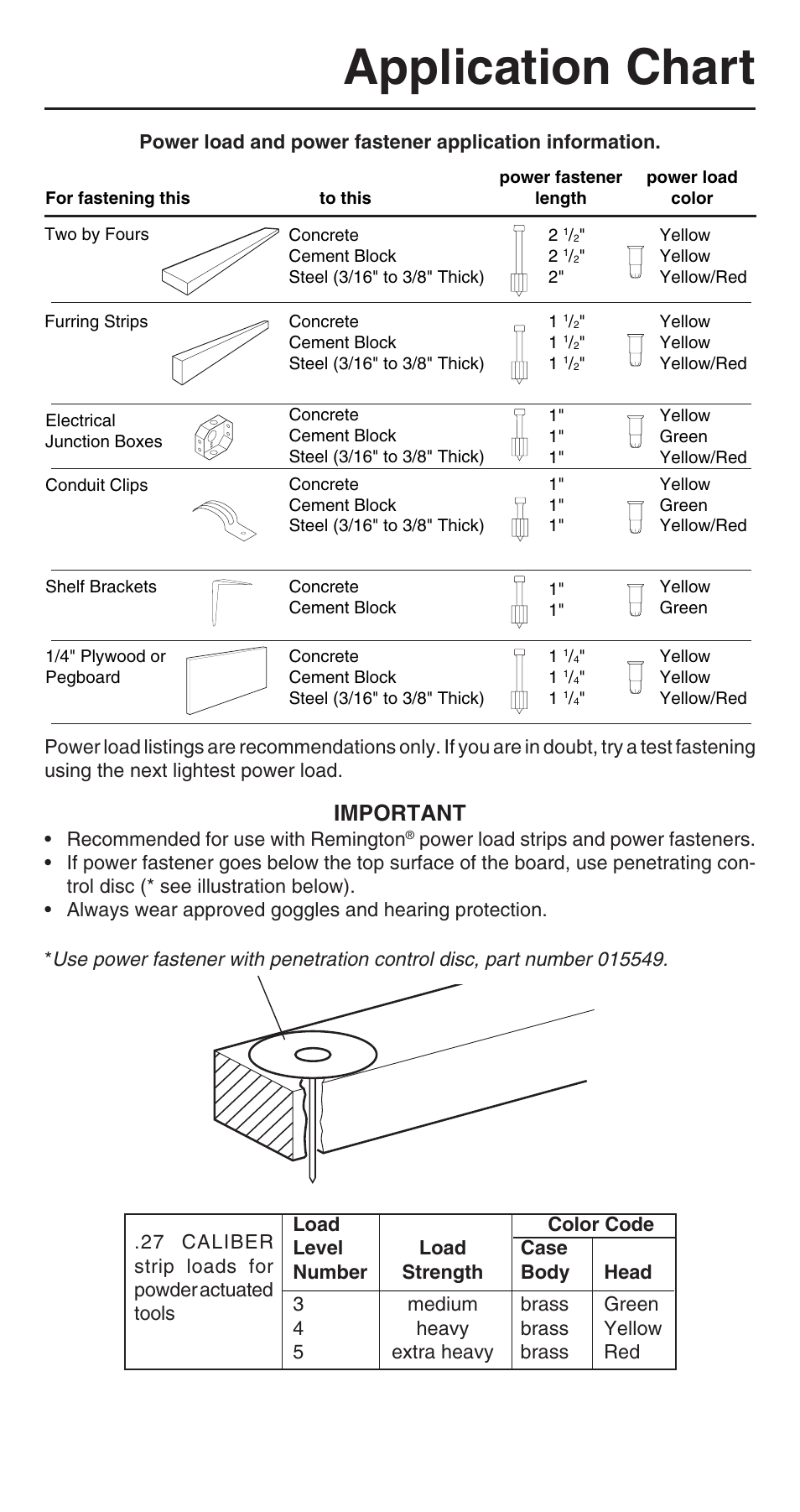 Application chart, Important | Remington 500V User Manual | Page 29 / 32