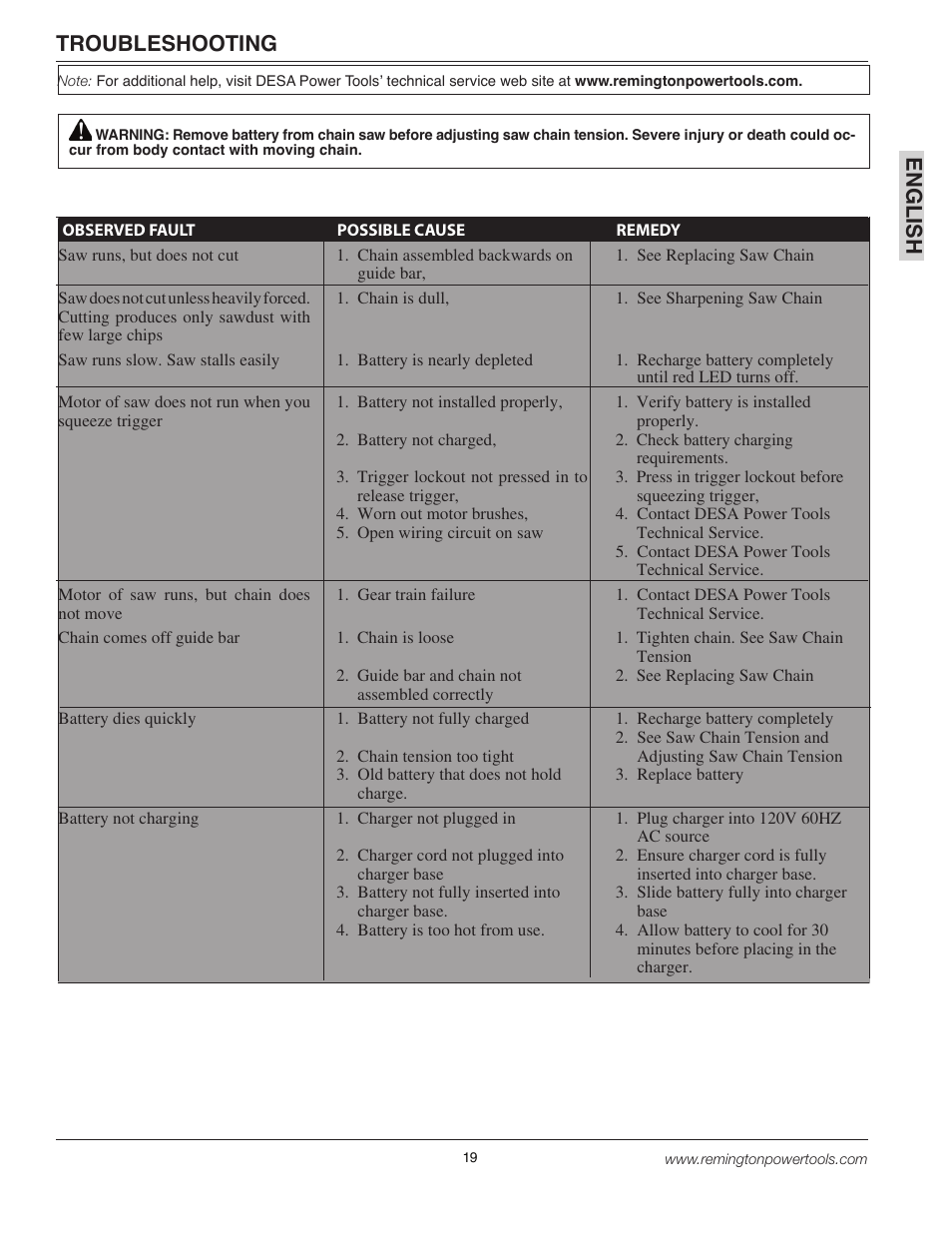 En gli s h, Troubleshooting | Remington BPS188A User Manual | Page 19 / 48