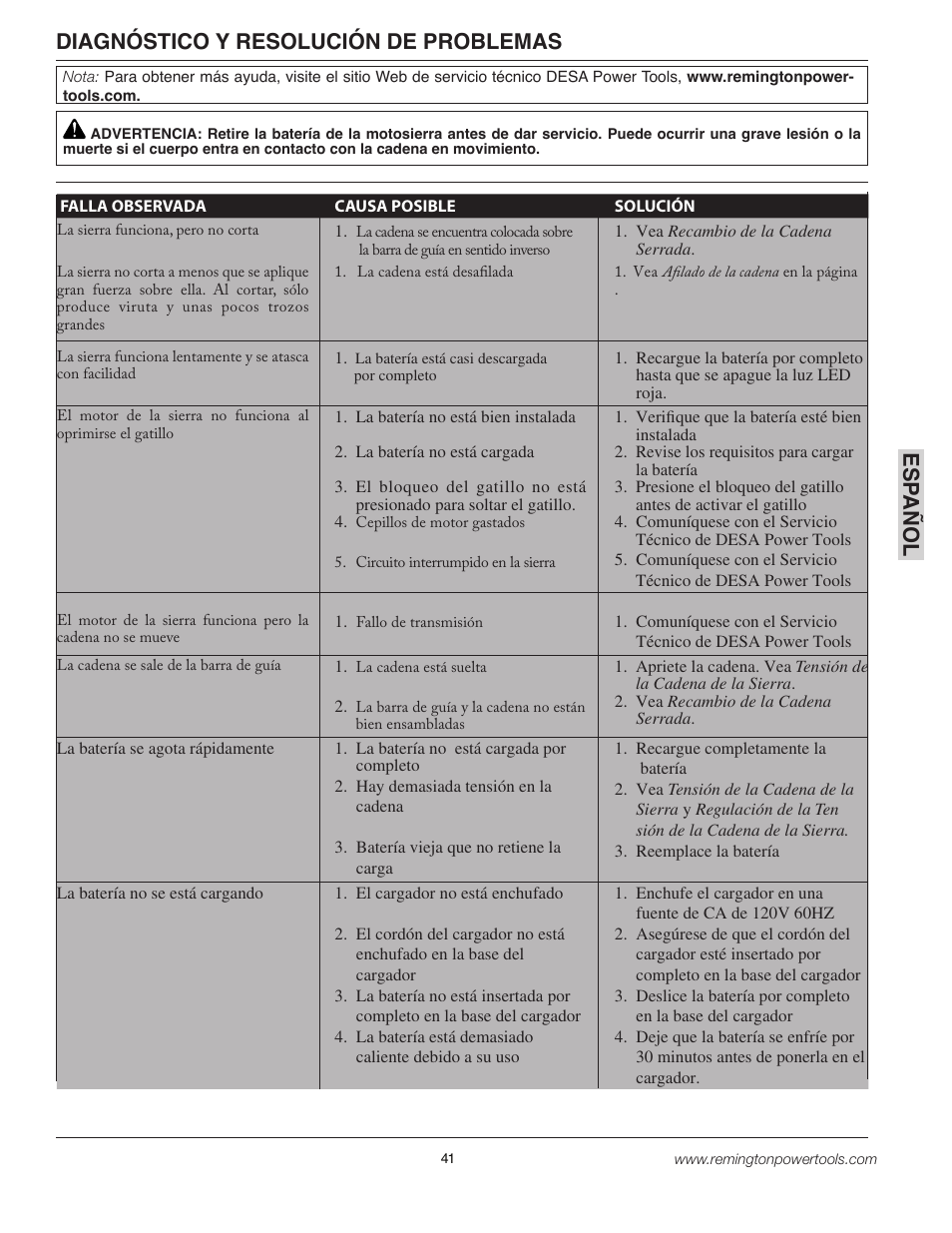 Esp a ñol, Diagnóstico y resolución de problemas | Remington BPS188A User Manual | Page 41 / 48