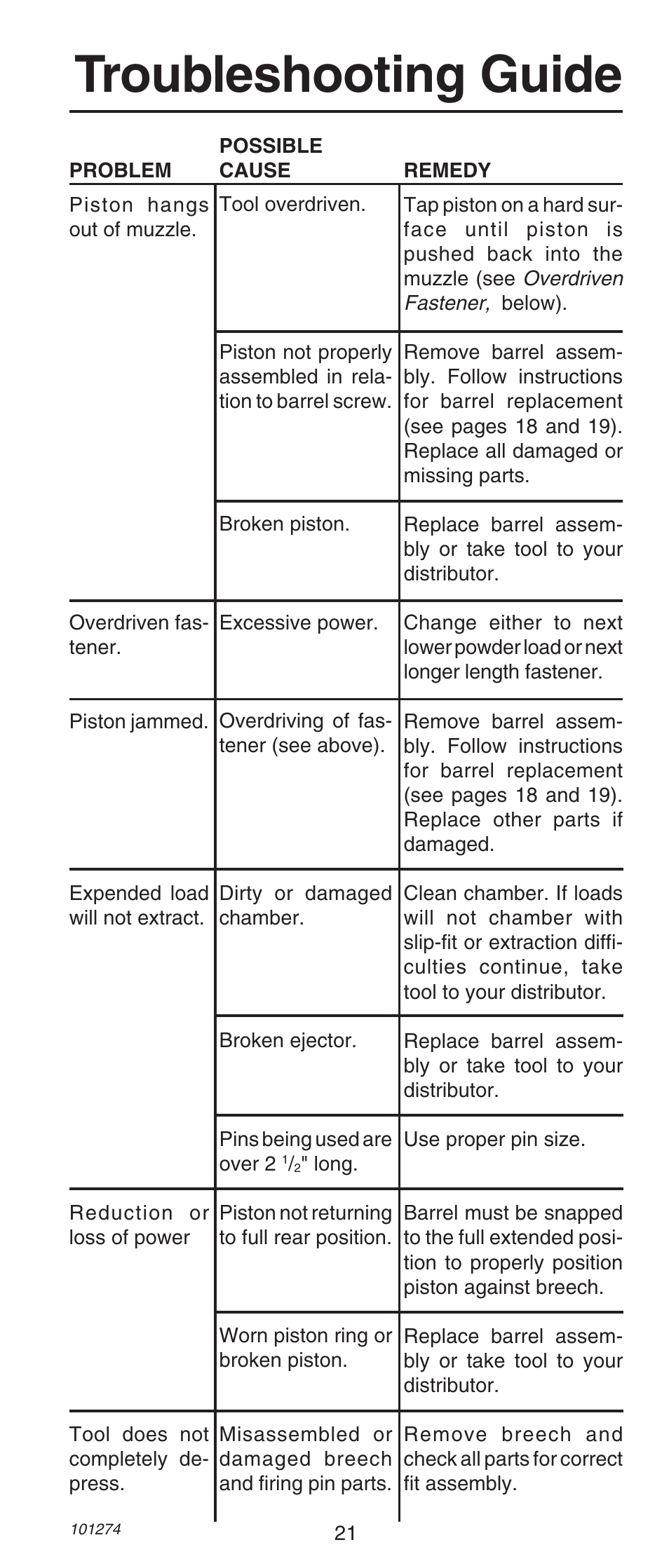 Troubleshooting guide | Remington 490 User Manual | Page 21 / 80