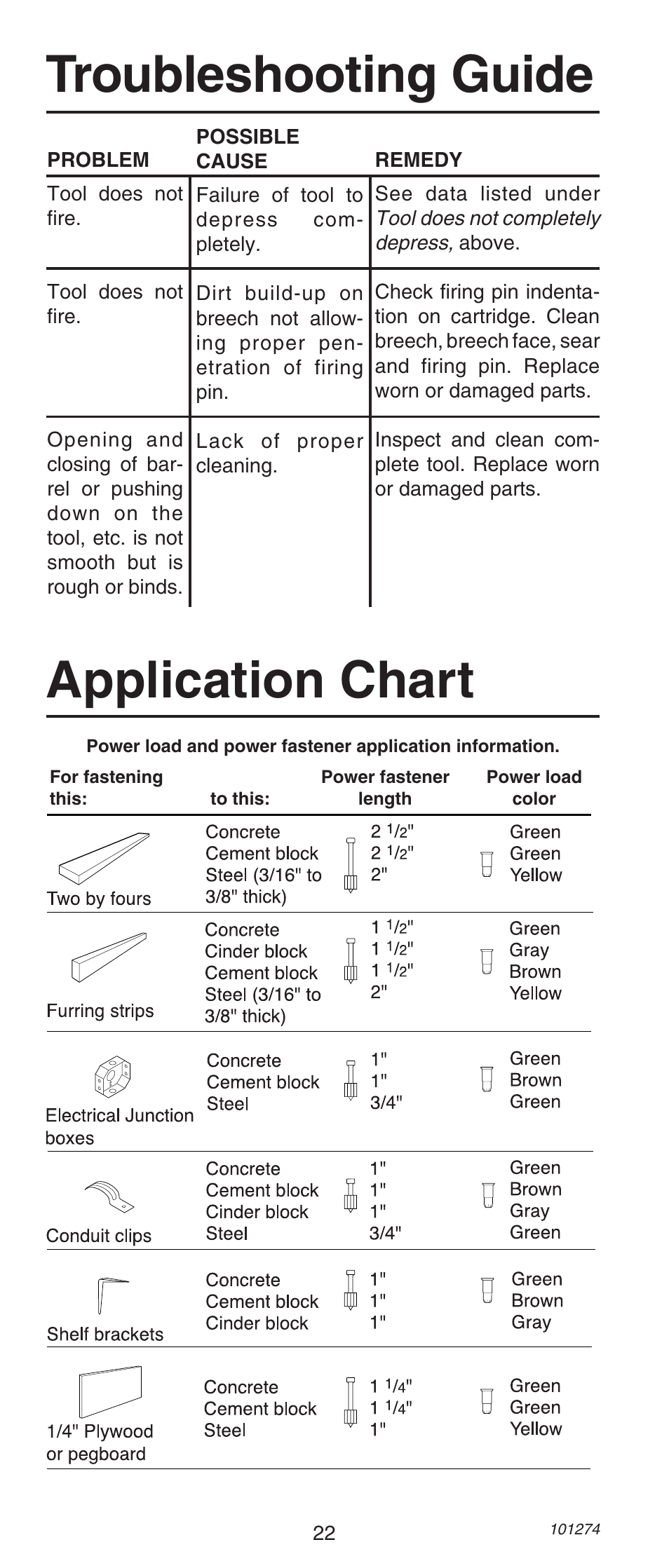 Troubleshooting guide, Application chart | Remington 490 User Manual | Page 22 / 80