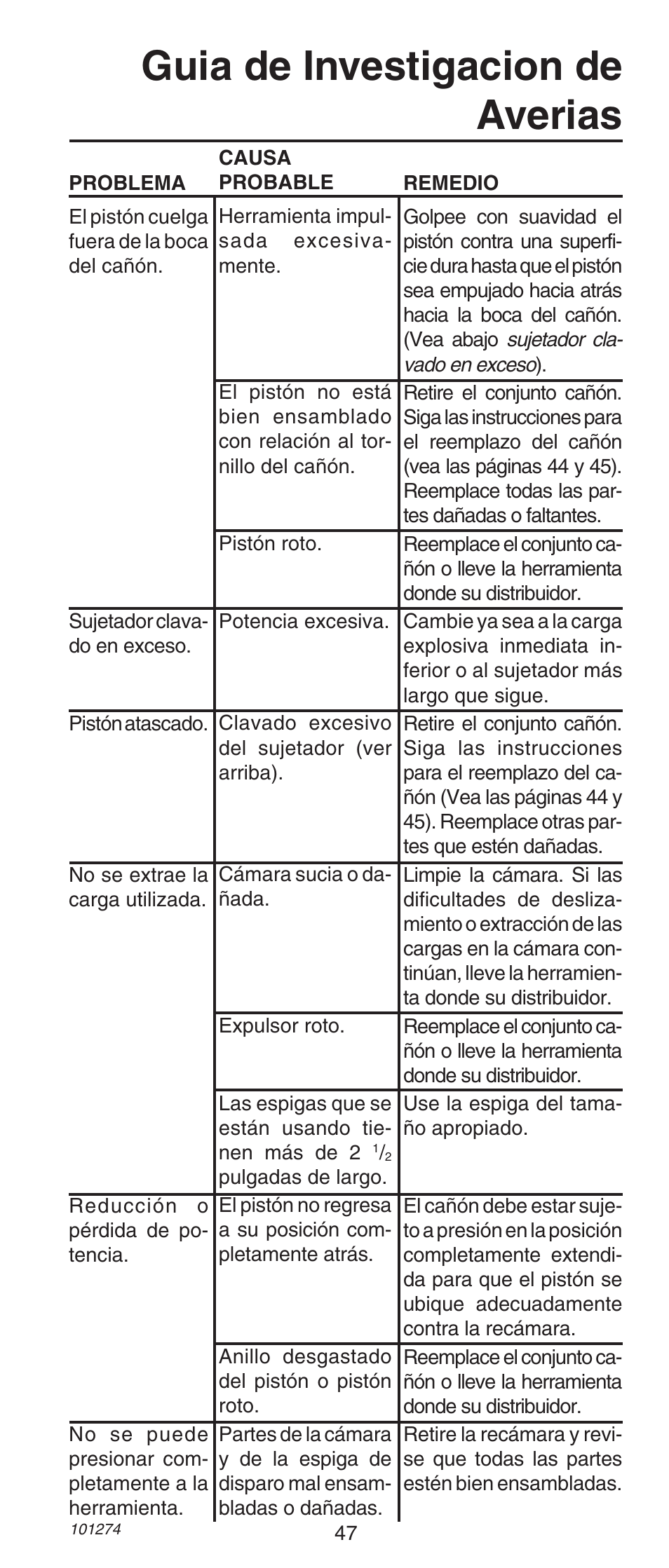 Guia de investigacion de averias | Remington 490 User Manual | Page 47 / 80