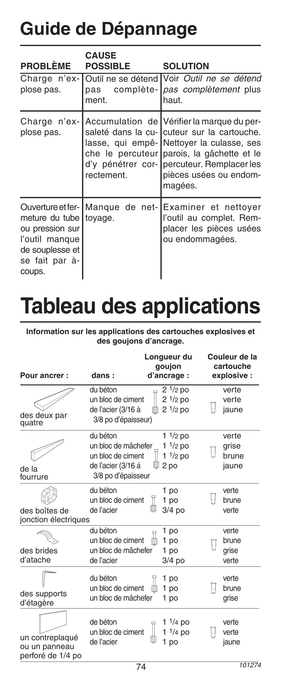 Tableau des applications, Guide de dépannage | Remington 490 User Manual | Page 74 / 80