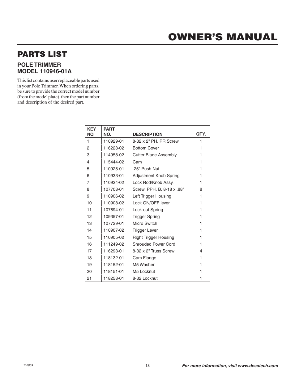 Owner’s manual, Parts list | Remington Axcess 110946-01A User Manual | Page 13 / 44
