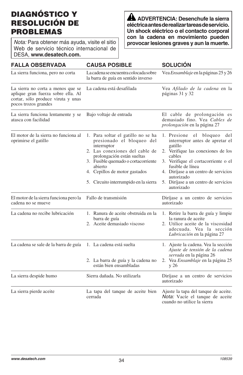 Diagnóstico y resolución de problemas | Remington LNT-2 User Manual | Page 34 / 52