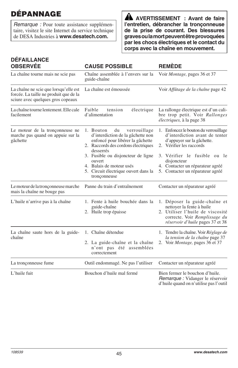 Dépannage | Remington LNT-2 User Manual | Page 45 / 52