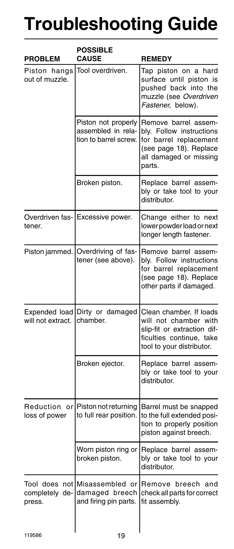 Troubleshooting guide | Remington r300 User Manual | Page 19 / 72