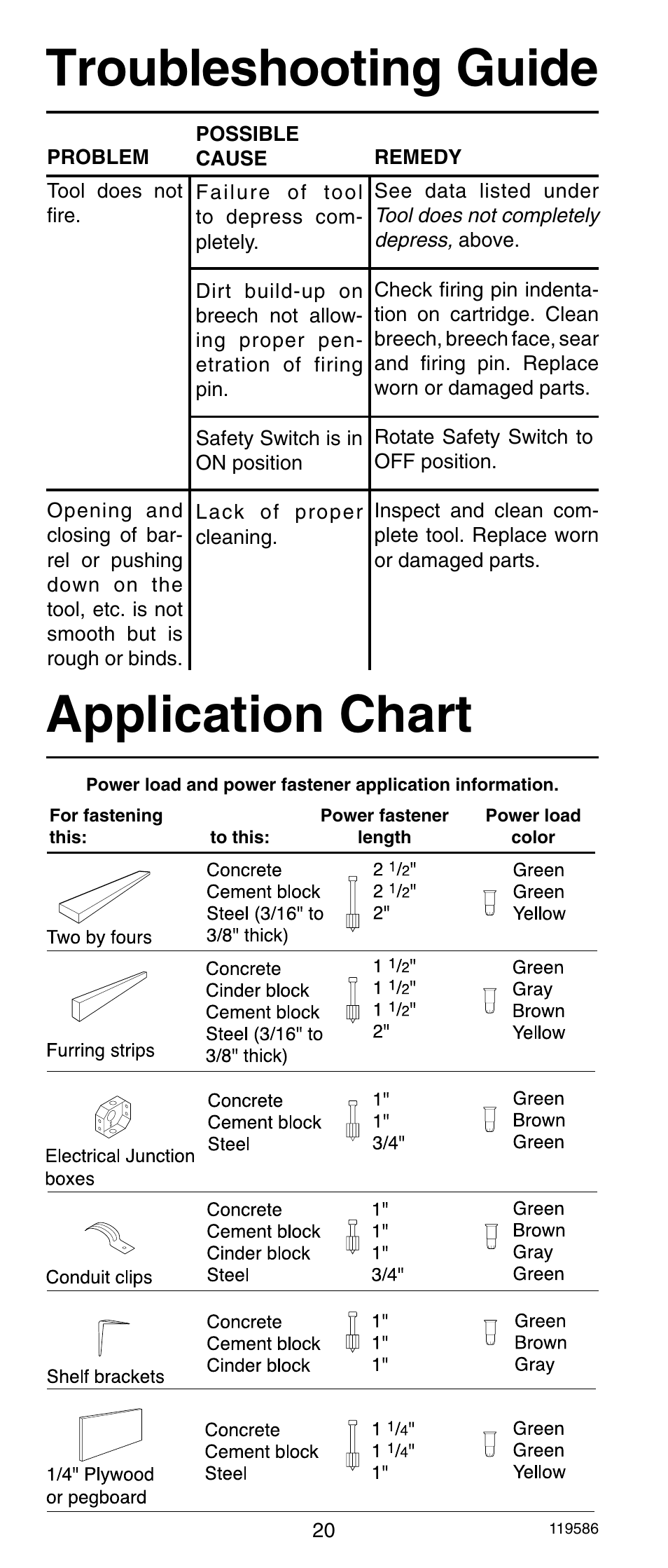 Troubleshooting guide, Application chart | Remington r300 User Manual | Page 20 / 72