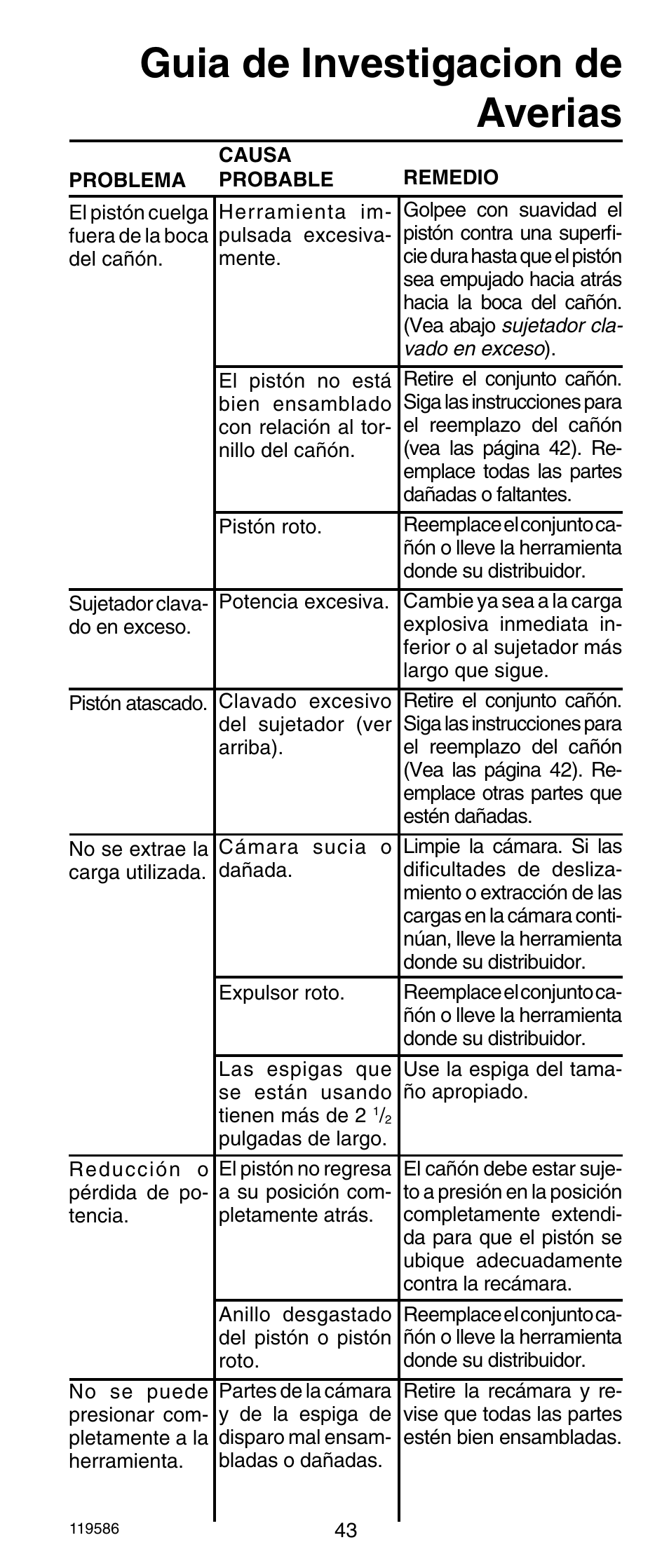 Guia de investigacion de averias | Remington r300 User Manual | Page 43 / 72