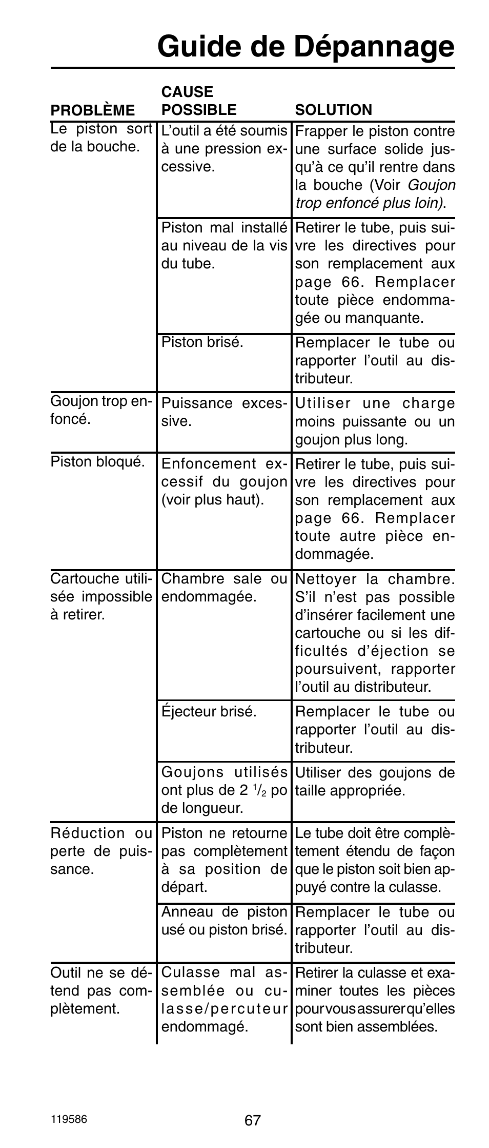 Guide de dépannage | Remington r300 User Manual | Page 67 / 72