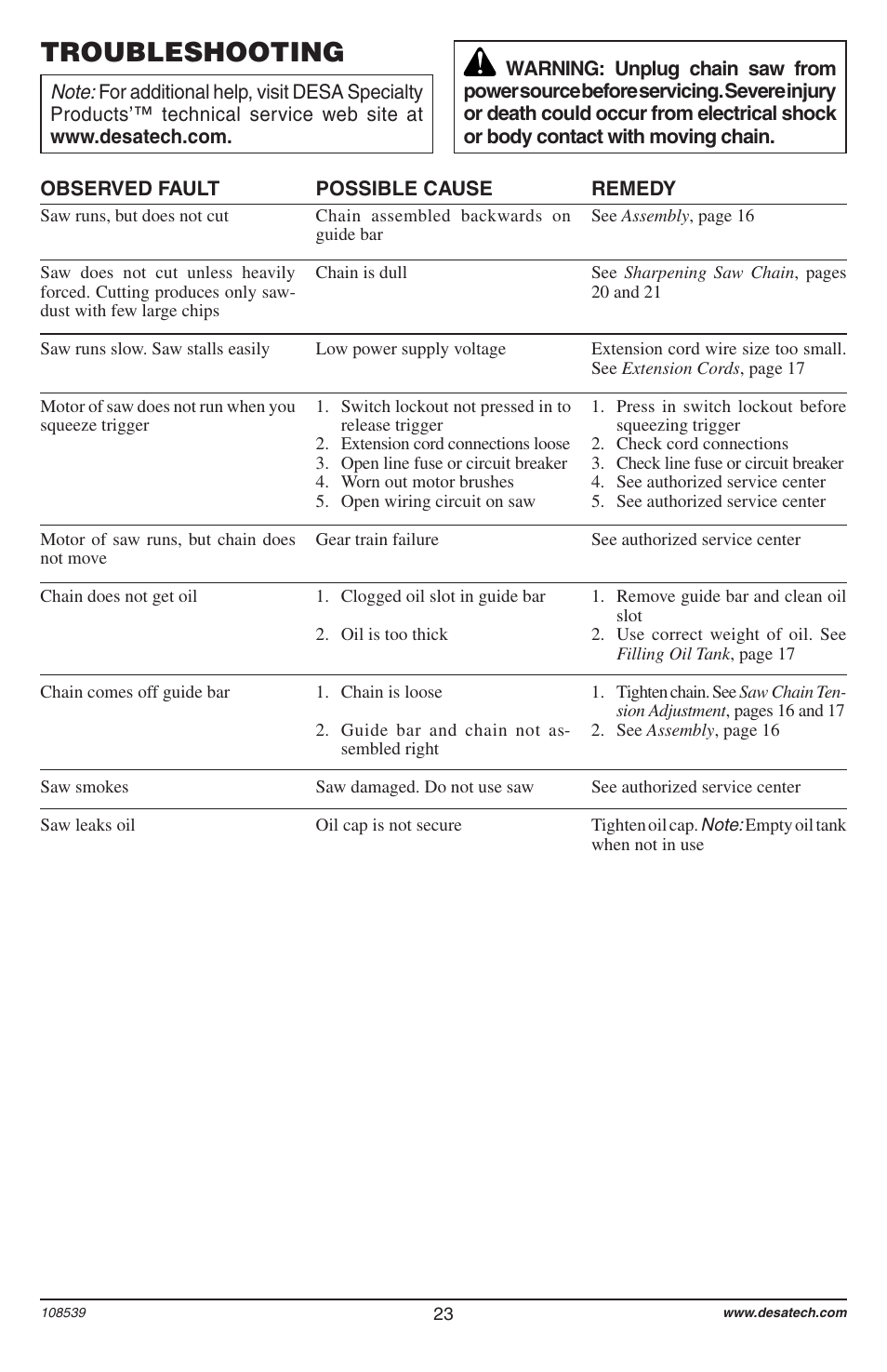 Troubleshooting | Remington 104316-04 User Manual | Page 23 / 52