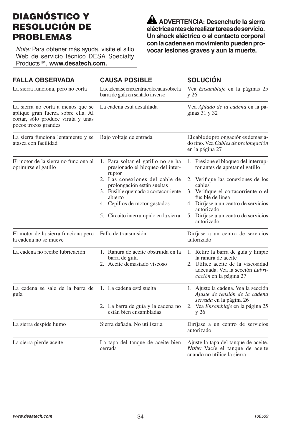 Diagnóstico y resolución de problemas | Remington 104316-04 User Manual | Page 34 / 52