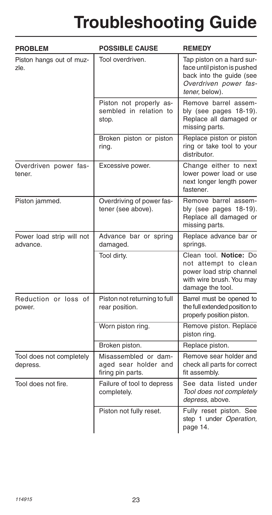 Troubleshooting guide | Remington 498 User Manual | Page 23 / 88