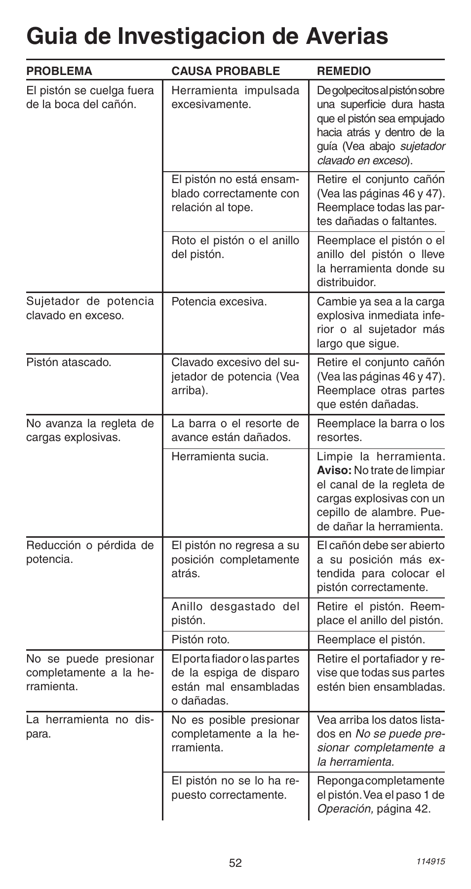 Guia de investigacion de averias | Remington 498 User Manual | Page 52 / 88
