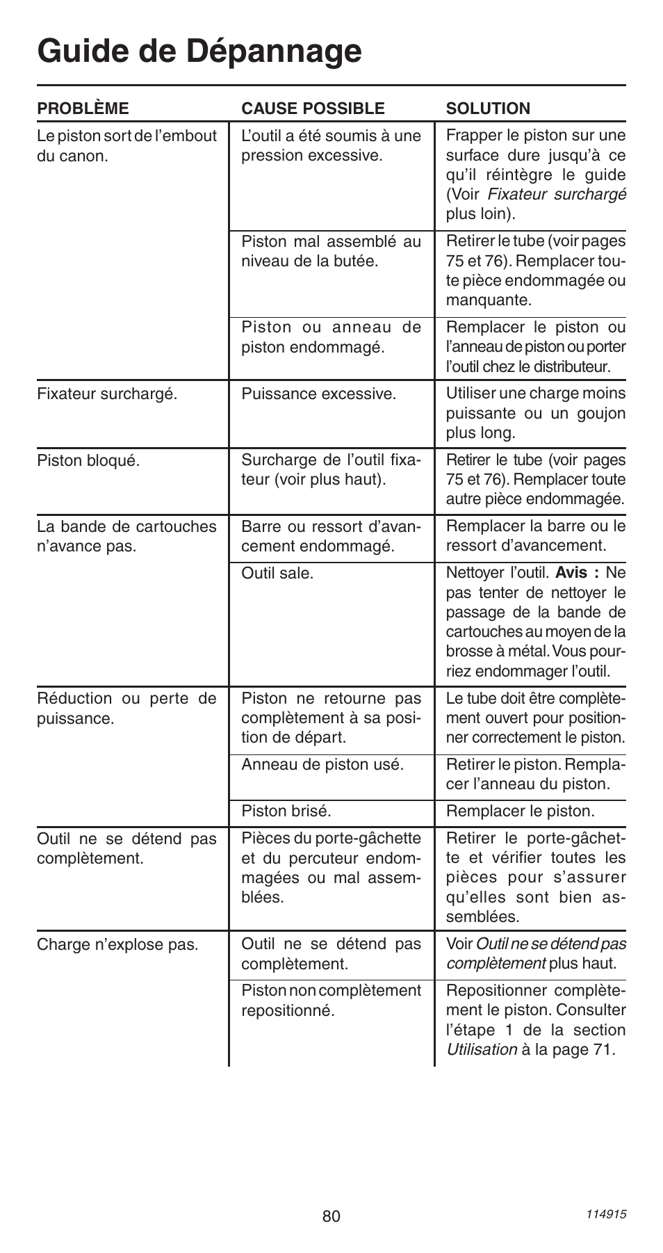 Guide de dépannage | Remington 498 User Manual | Page 80 / 88