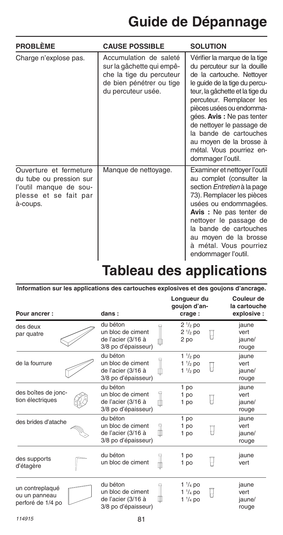 Guide de dépannage, Tableau des applications | Remington 498 User Manual | Page 81 / 88