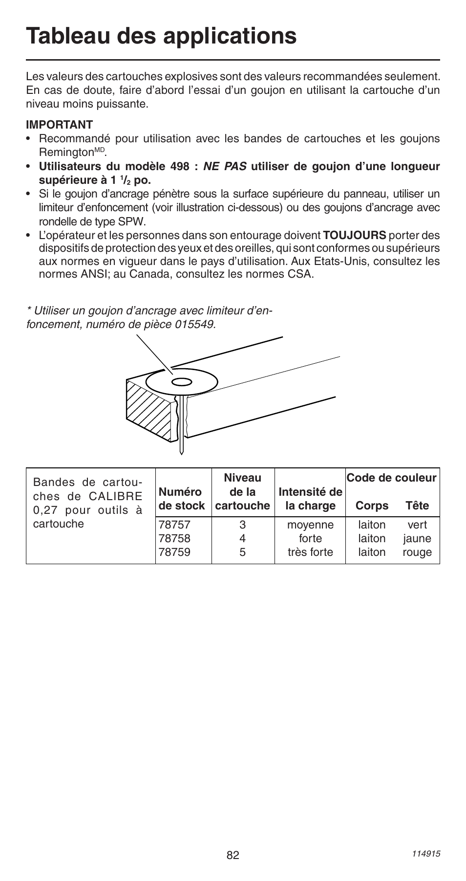 Tableau des applications | Remington 498 User Manual | Page 82 / 88