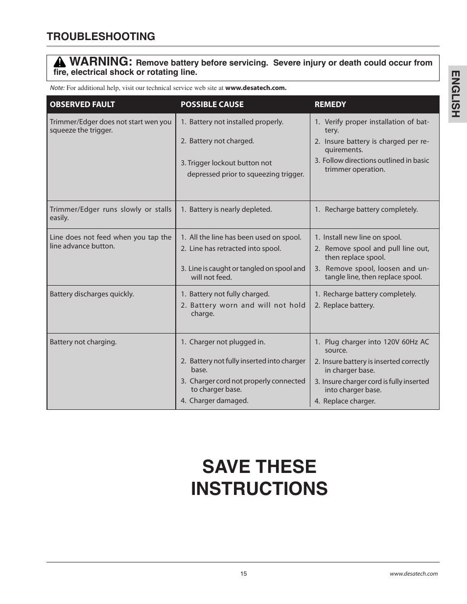 Save these instructions, Warning, Troubleshooting | En gli s h | Remington BS1812A User Manual | Page 15 / 48