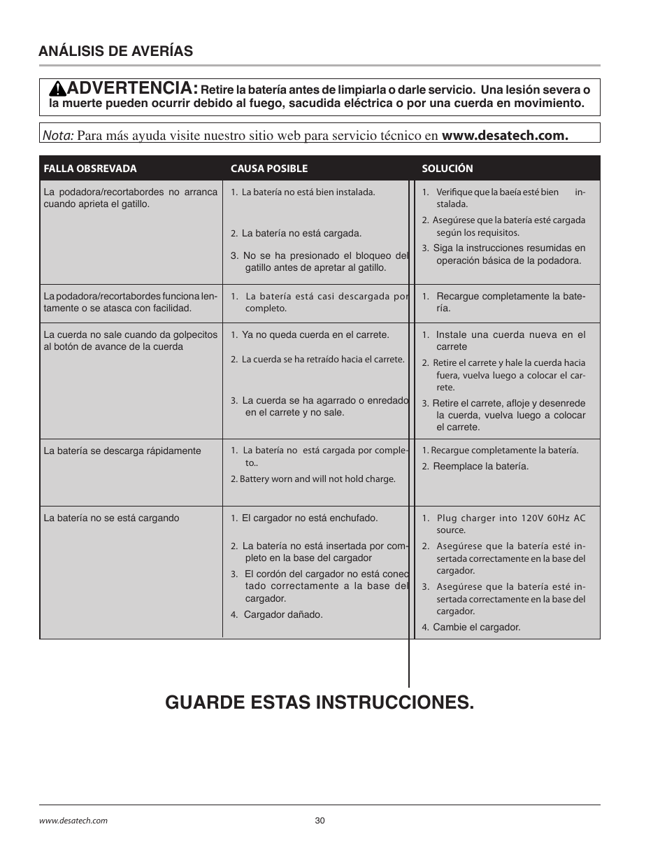 Guarde estas instrucciones, Advertencia, Análisis de averías | Remington BS1812A User Manual | Page 30 / 48