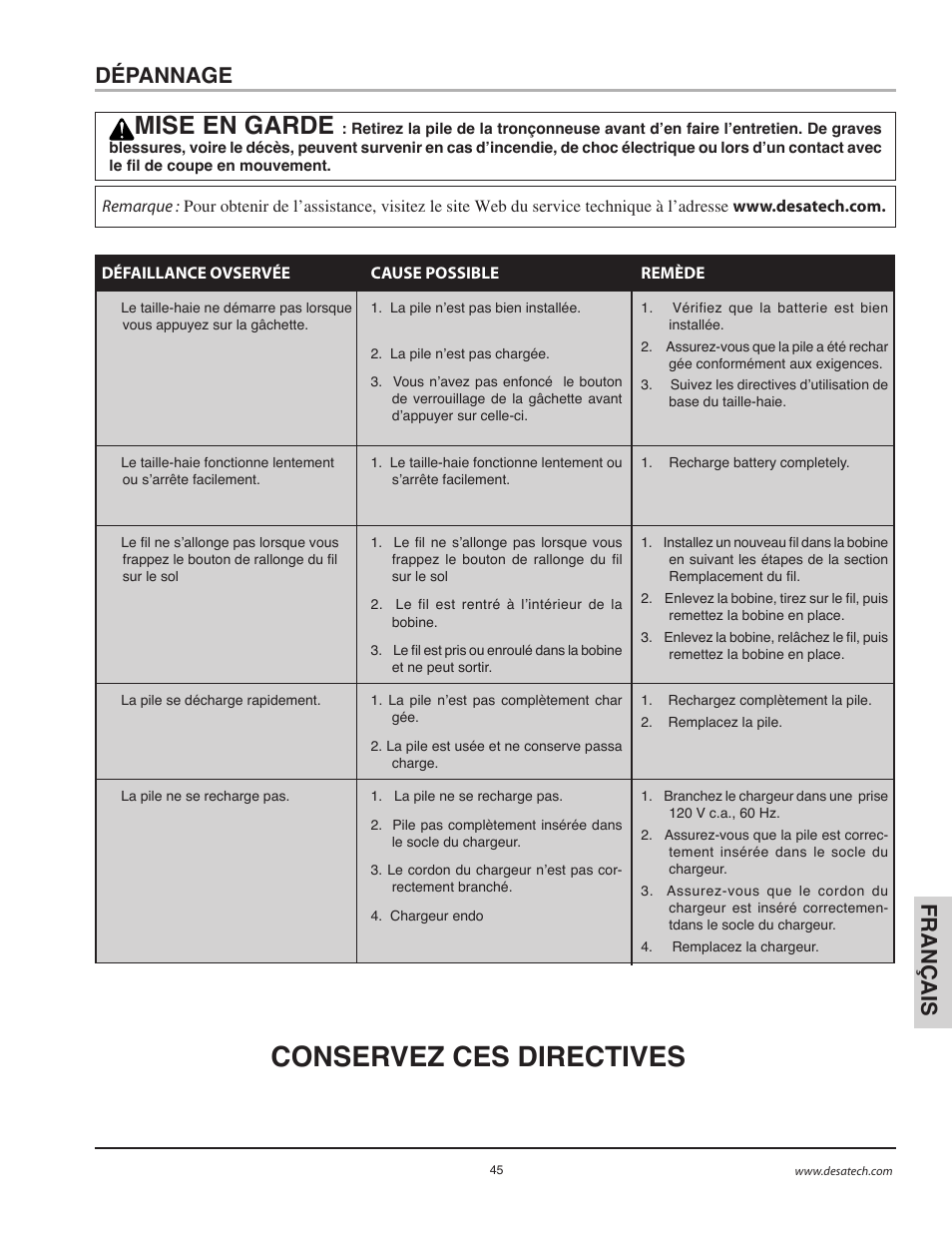 Conservez ces directives, Mise en garde | Remington BS1812A User Manual | Page 45 / 48