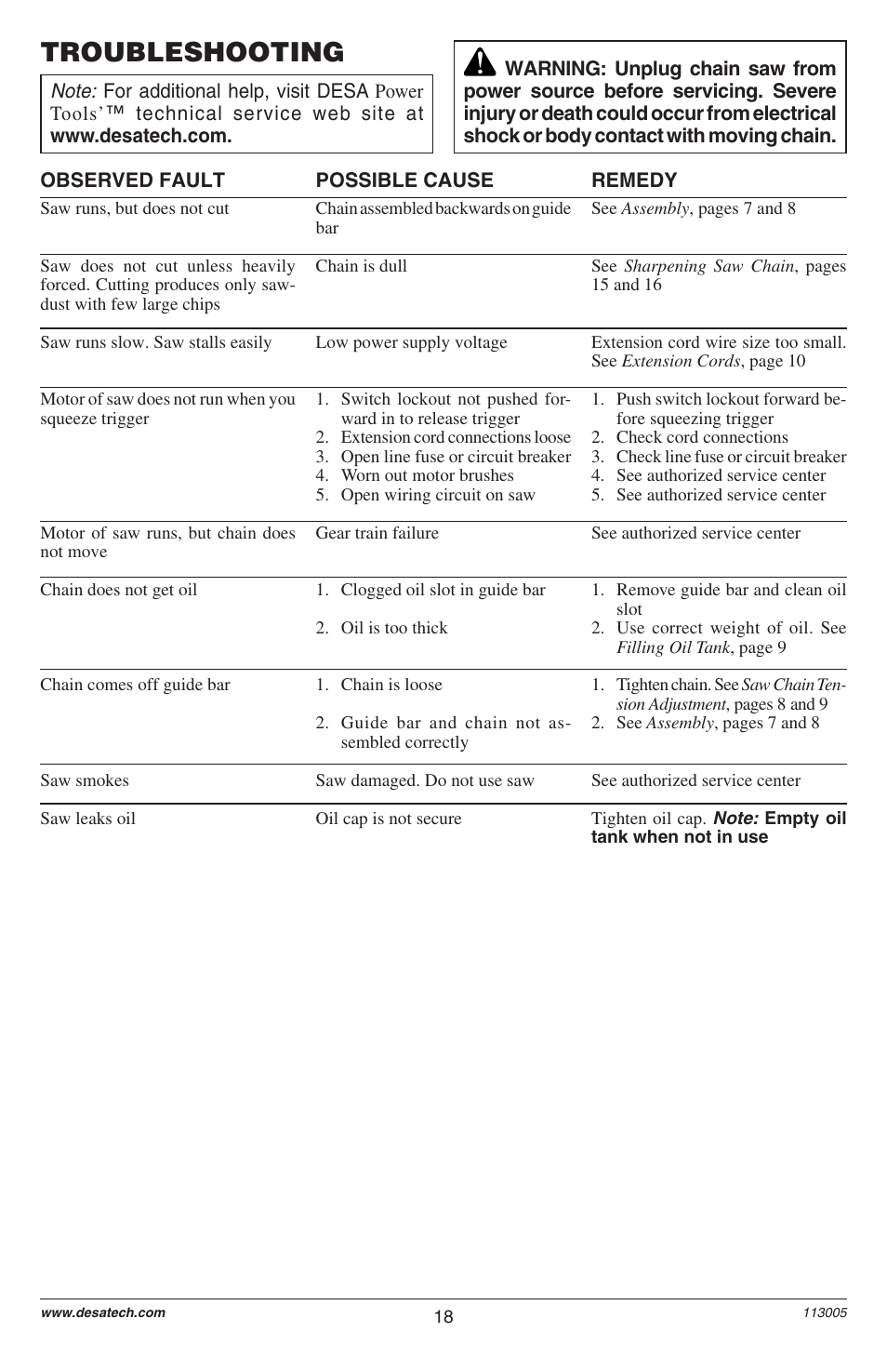 Troubleshooting | Remington M12510US User Manual | Page 20 / 72