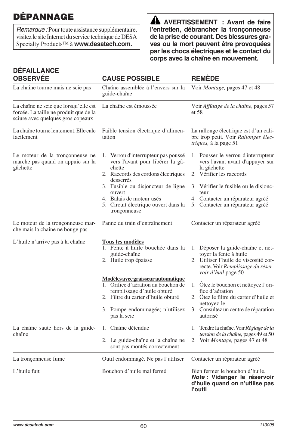 Dépannage | Remington M12510US User Manual | Page 62 / 72