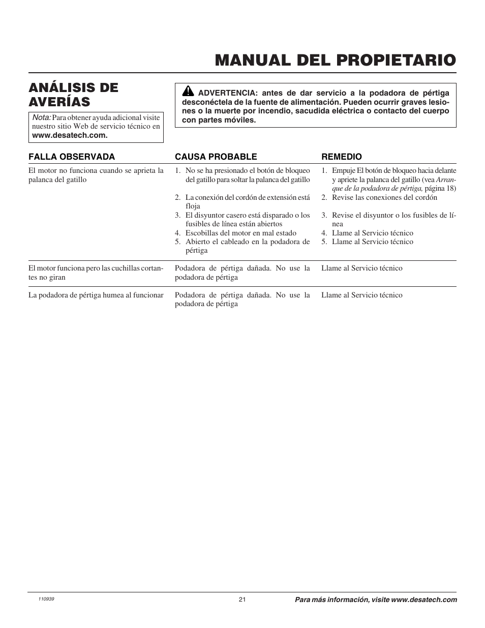 Manual del propietario, Análisis de averías | Remington 110946-01 User Manual | Page 21 / 40